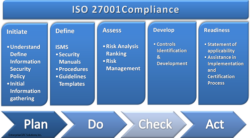 Sox iso 27001 mapping satellite